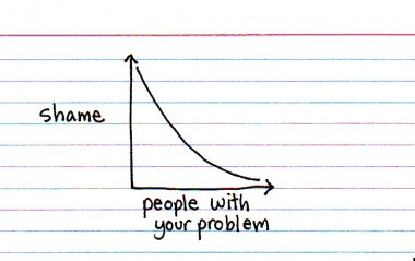 How empathy happens by @jessicahagy